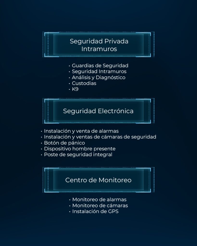 Servicios de seguridad privada en Puebla
